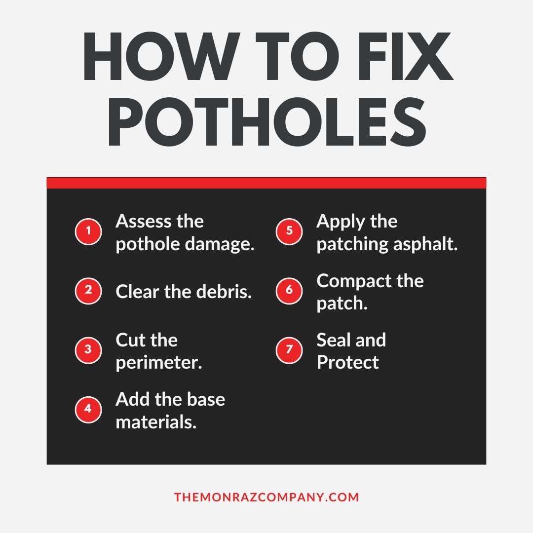 A poster showing how to fix potholes in asphalt