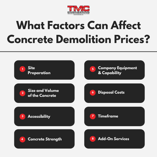 What Factors Can Affect Concrete Demolition Prices?