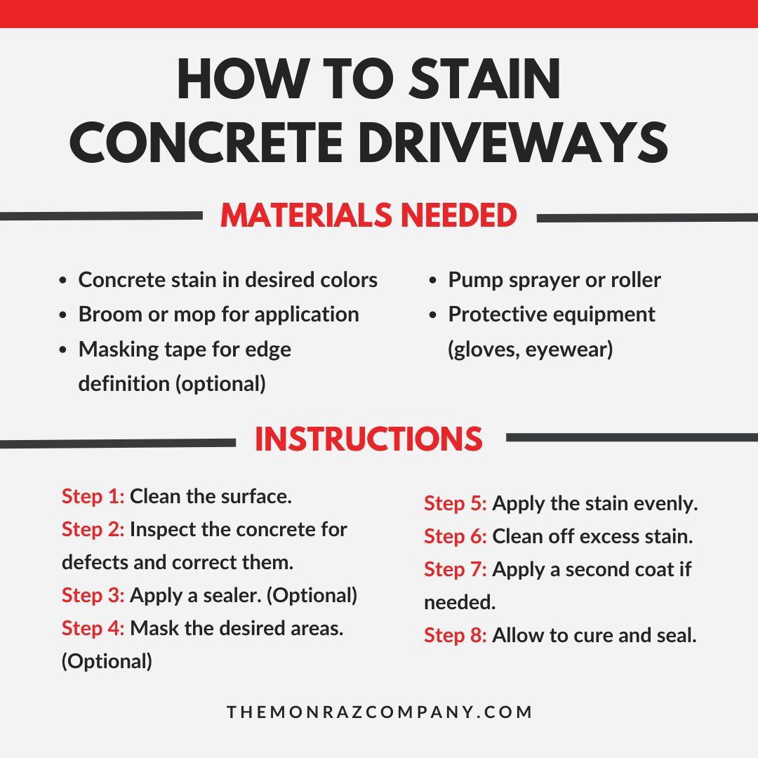 A poster showing how to stain concrete driveways.