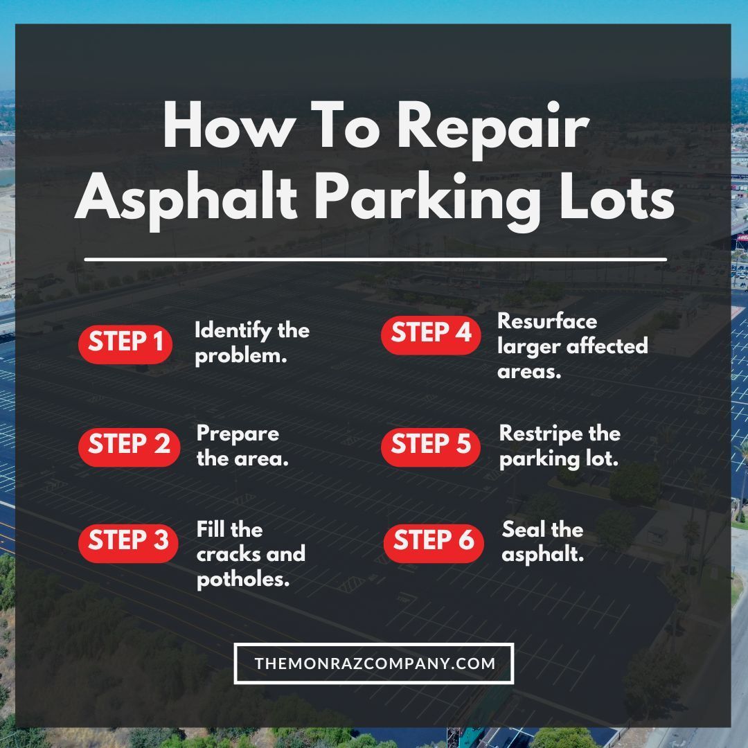 A poster showing how to repair asphalt parking lots