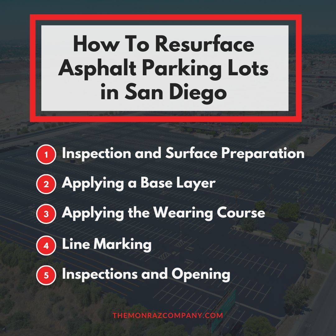 How to resurface asphalt parking lots in san diego
