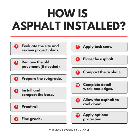 How Is Asphalt Installed?