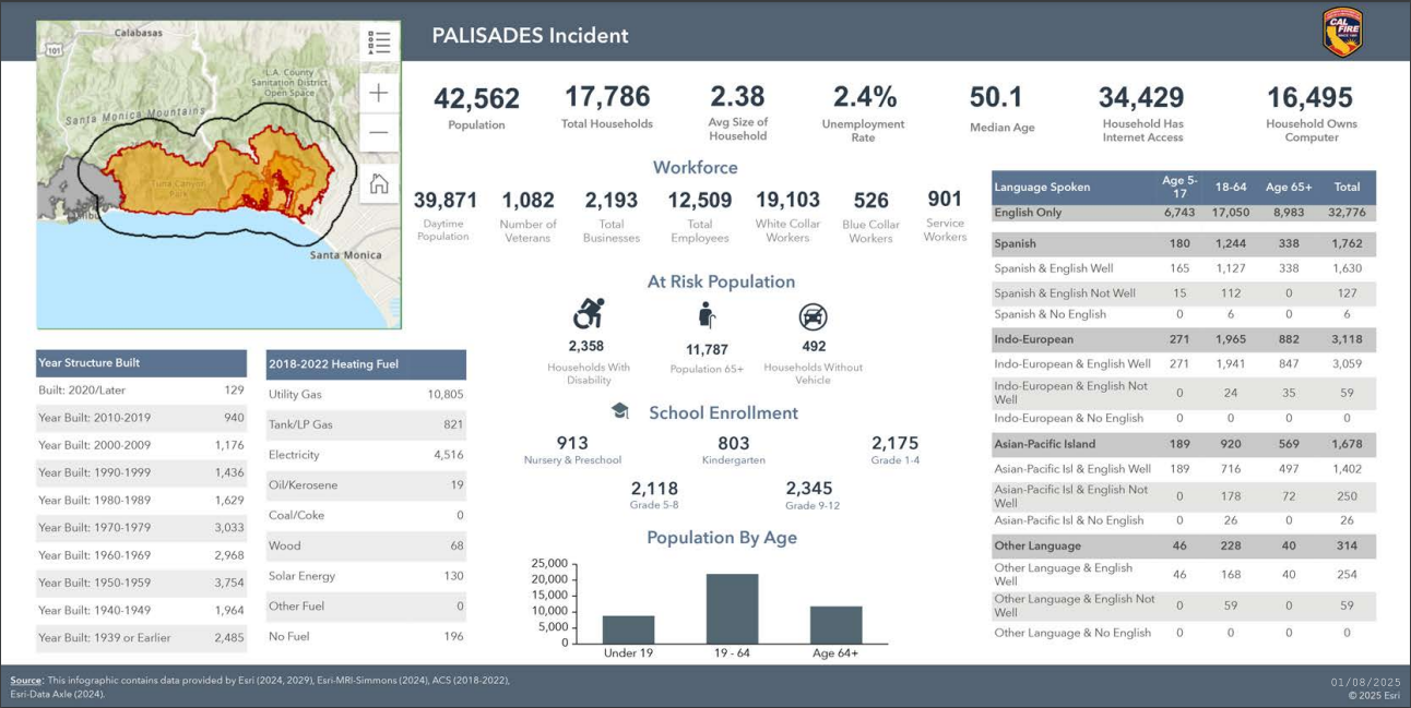 A dashboard with a map and graphs on it