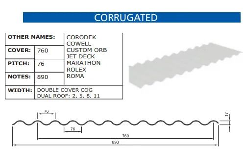 A drawing of a corrugated sheet of metal