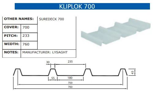 A drawing of a roof with the name kliplok 700 on it