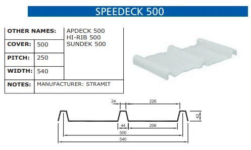 A drawing of a speed deck 500 roof with measurements