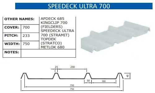 A drawing of a speed deck ultra 700 roof