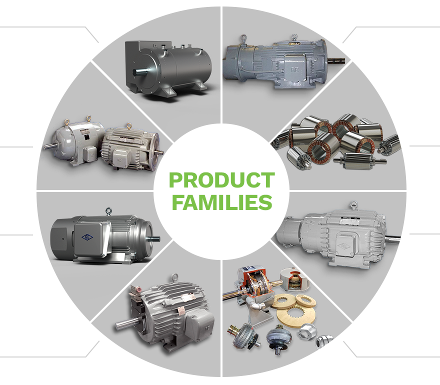 A circular diagram showing different product families of motors