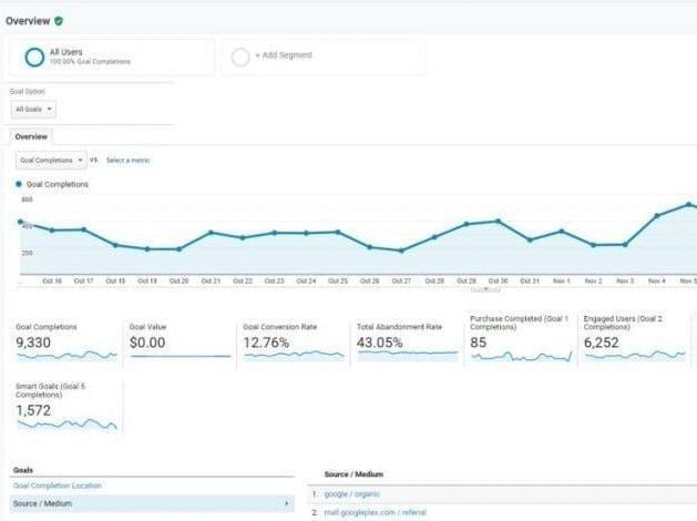 Google Ad Conversion Tracking