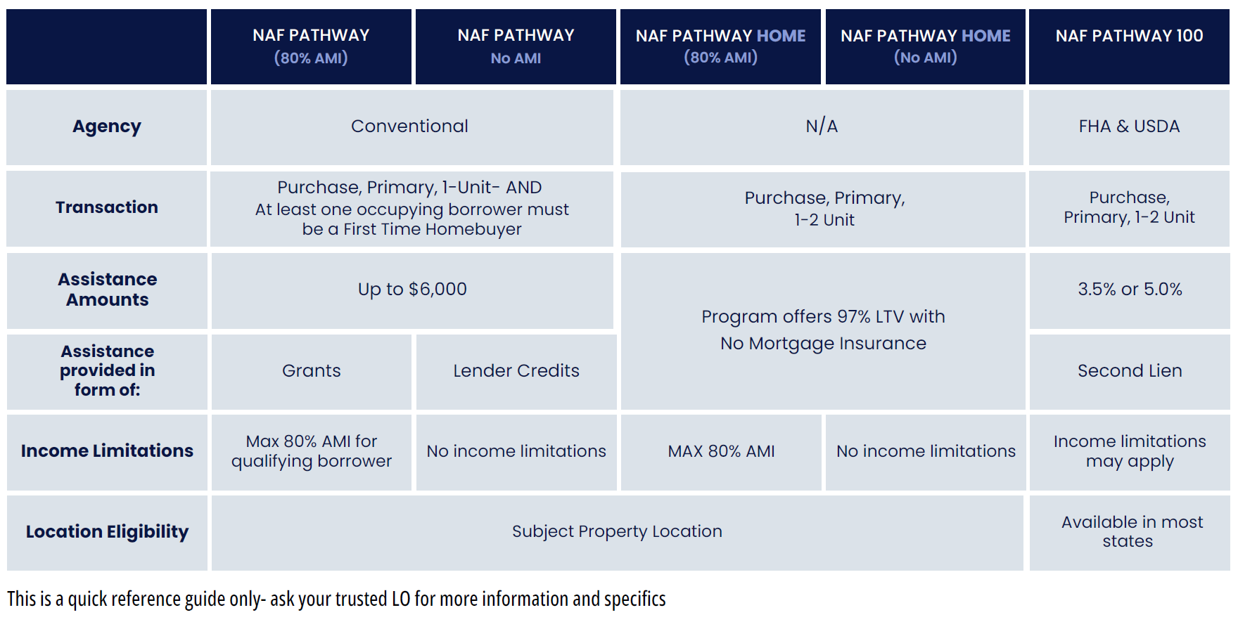 NAF Pathway Program Chart Image Display
