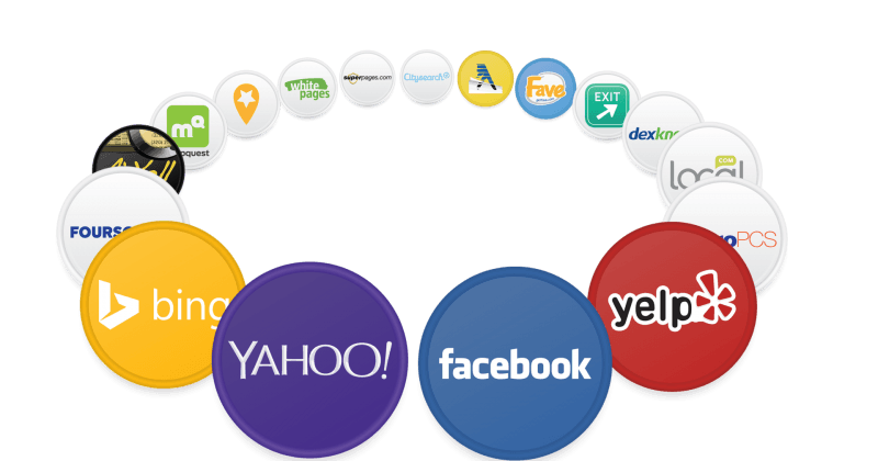 local-businesslistings local listings for business