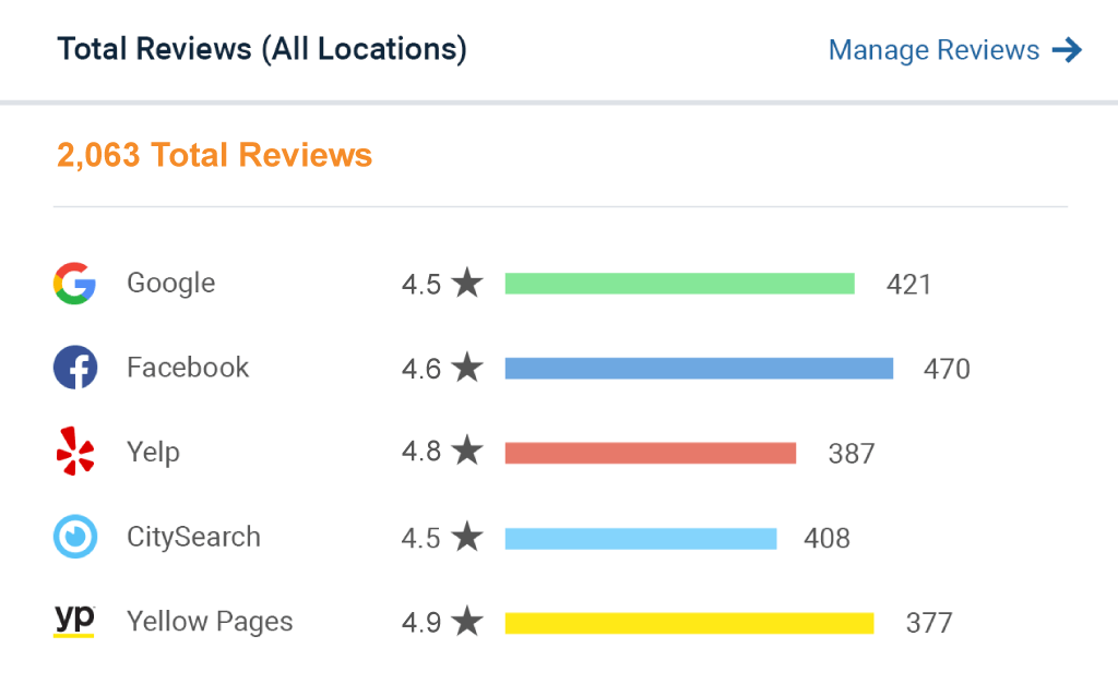 claim your local reviews