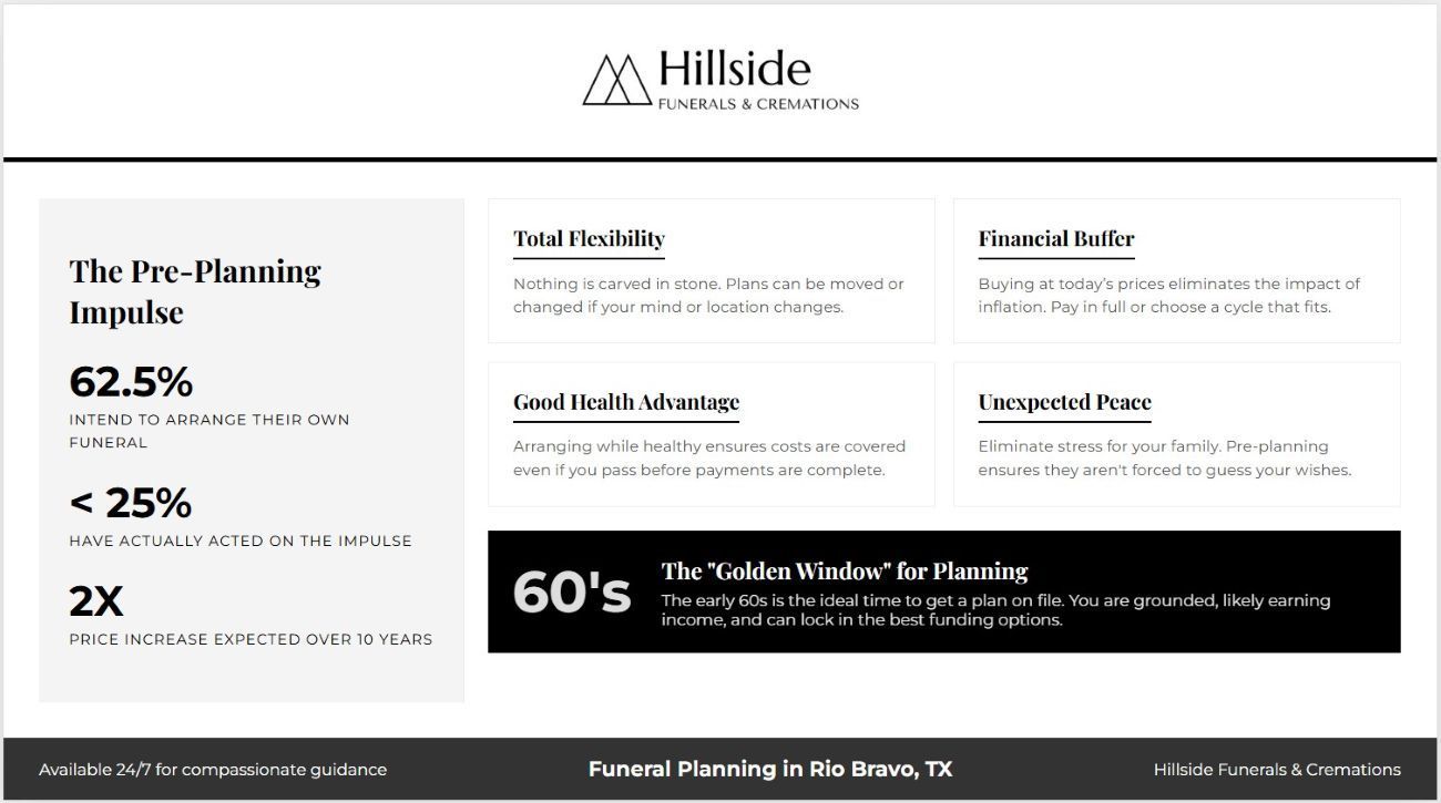 Infographic from Hillside Funerals & Cremations outlining pre-planning benefits and guidance for families seeking a Funeral Home Rio Bravo, TX