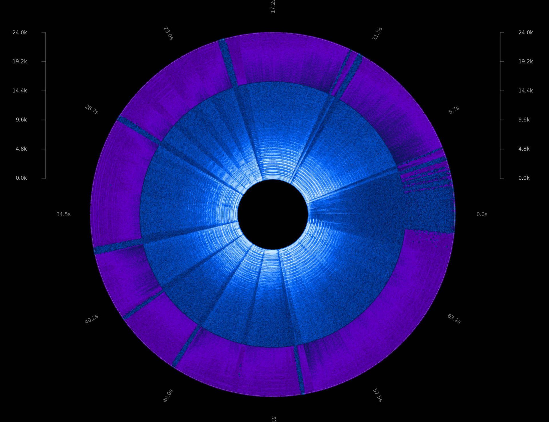 Espectros de Saturno