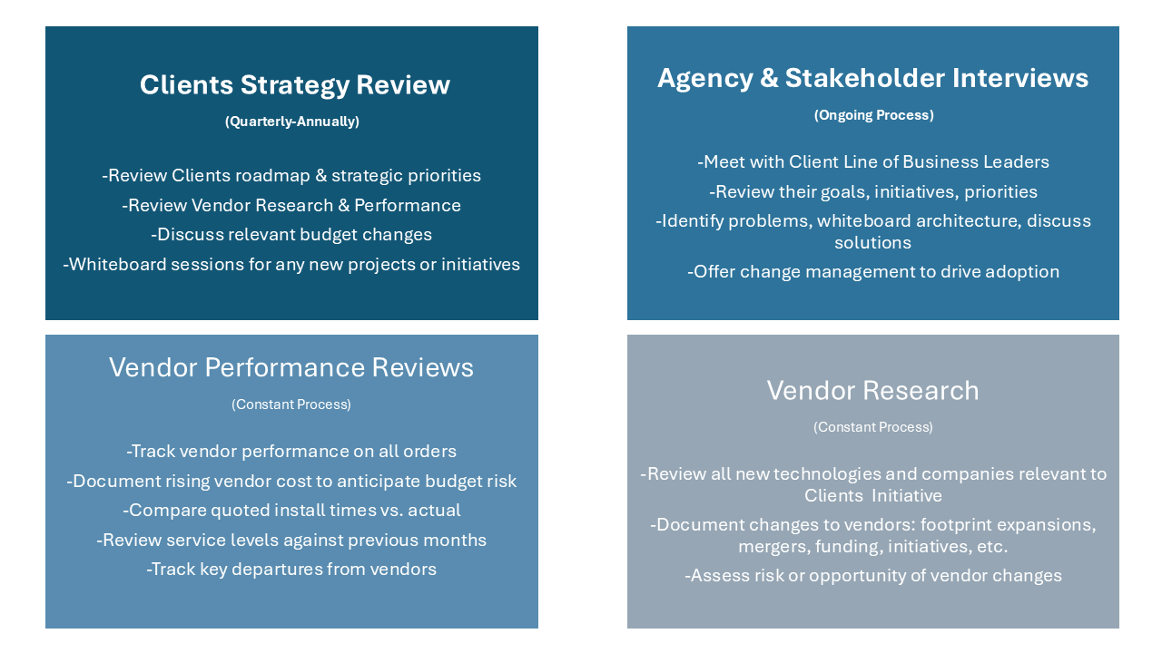 Cloud Communications