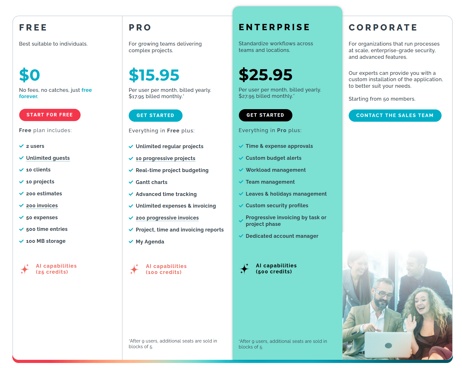 A pricing table showing four service tiers: Free, Pro, Enterprise, and Corporate, with their costs and key features.