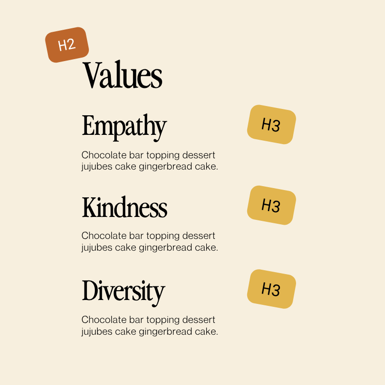 Minimal beige infographic titled “Values” listing Empathy, Kindness, and Diversity with short descriptions.