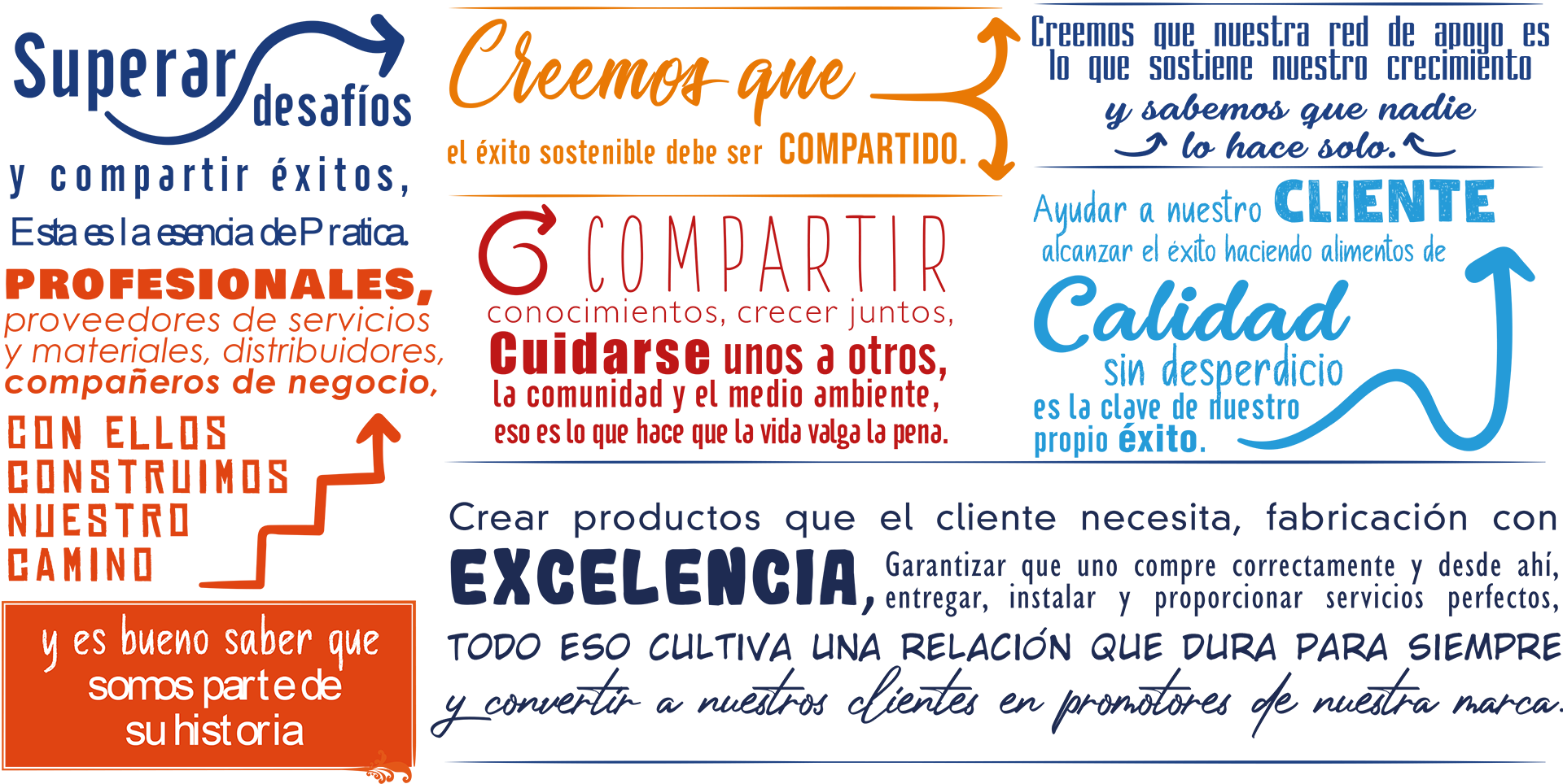 manifesto pratica