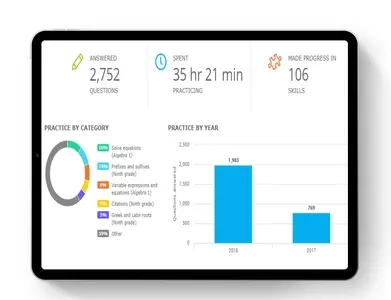 Graph Data On Tablet — Baldwin, NY — LPSAACS Graph Data On Tablet — Baldwin, NY — LPSAACS