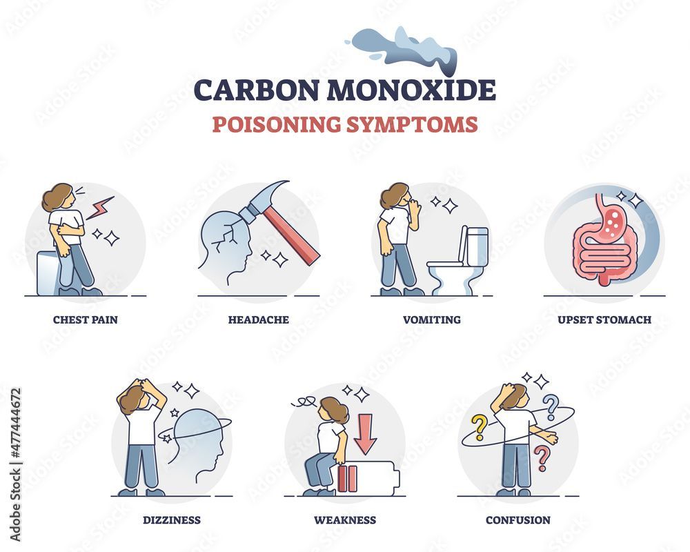 A cartoon illustration of carbon monoxide poisoning symptoms.