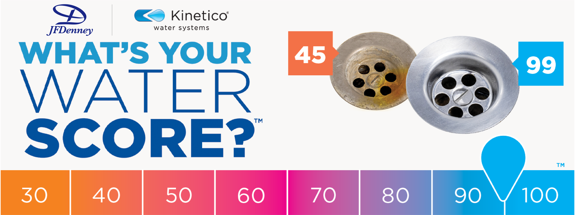 A poster that says `` what 's your water score ? ''