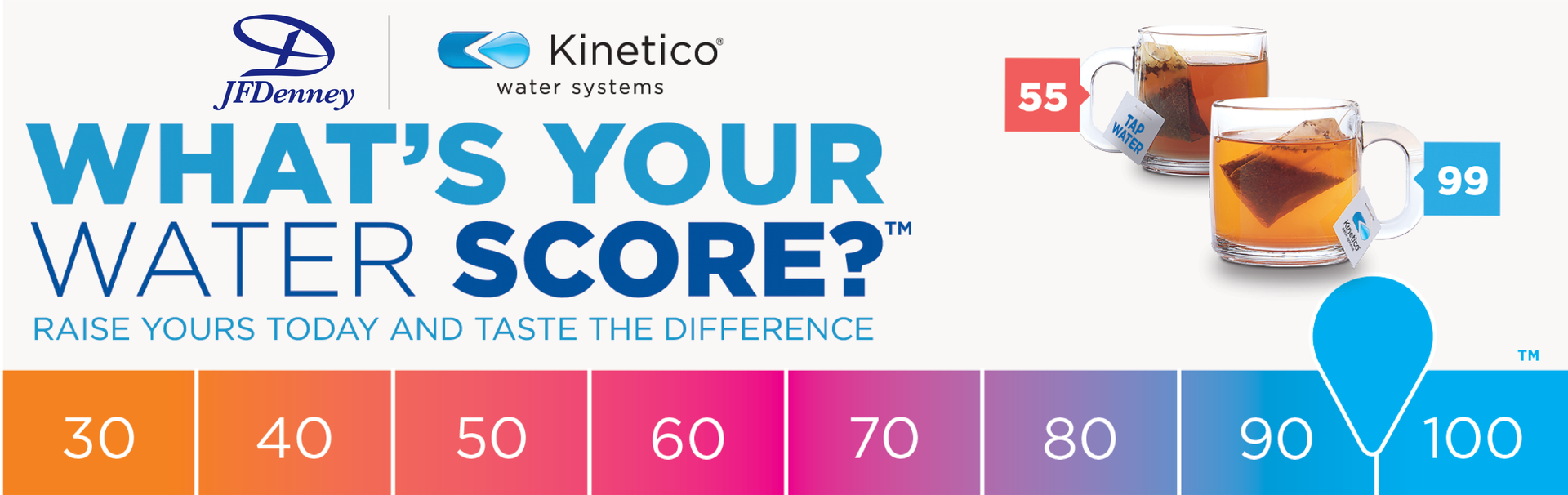 Water score