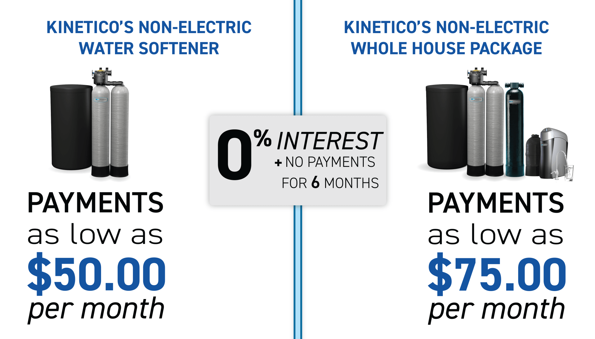 Kinetico water softener 0% financing special at J.F. Denney