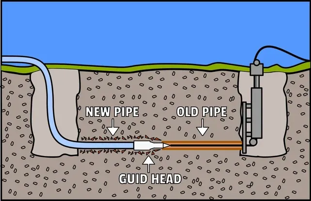 Diagram For Trenchless