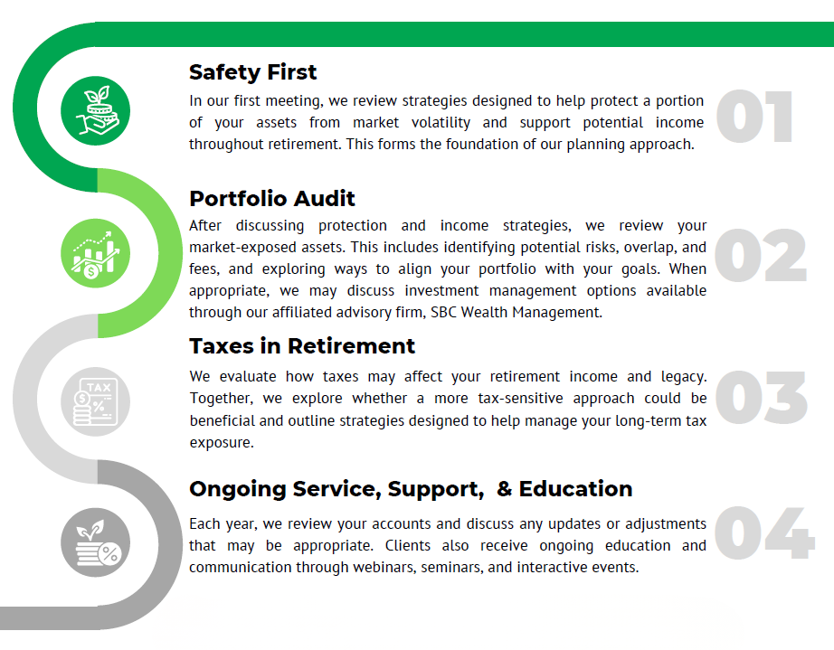 Picture of the 4-Step Planning process