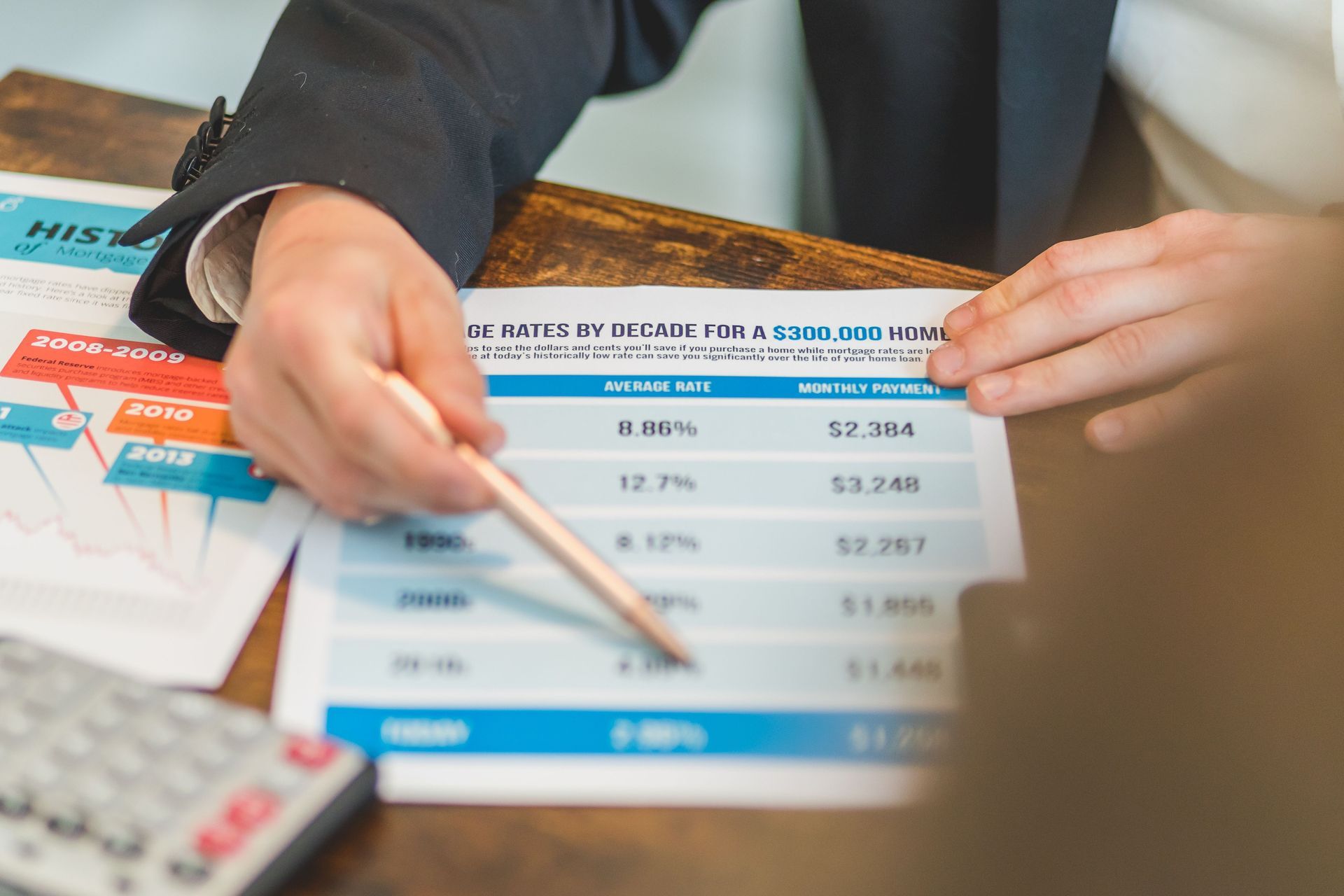 Hands pointing at a blue financial report with charts and figures beside a calculator and pen