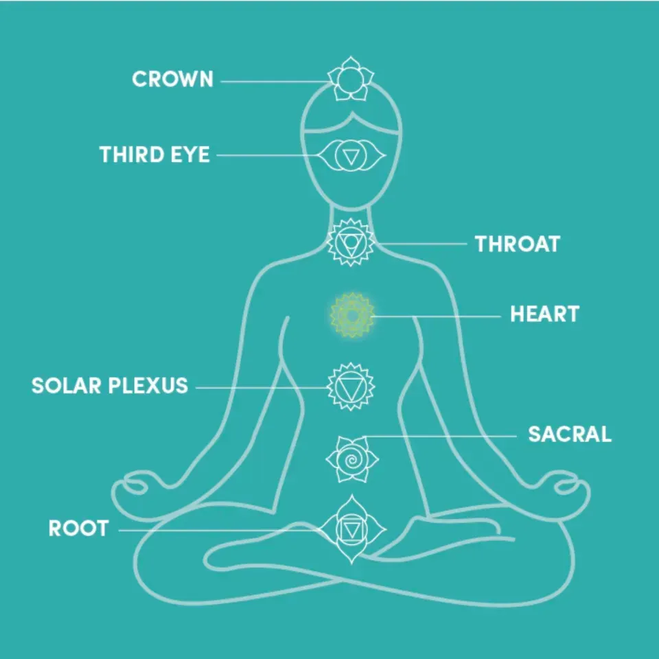 Chakra crystal healing with lyyn jinks