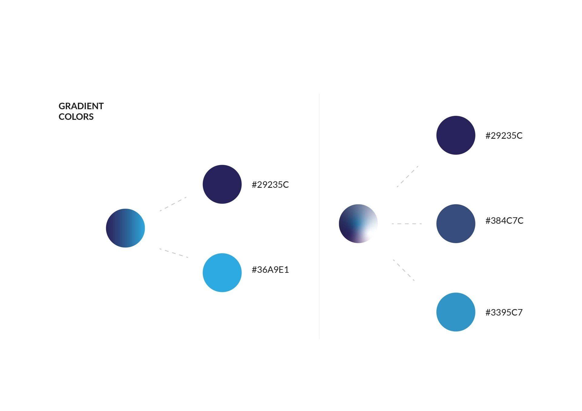 Twee diagrammen met kleurverlopen: één van donkerblauw naar lichtblauw, de andere van blauw naar wit. Beide diagrammen tonen verbonden cirkels.
