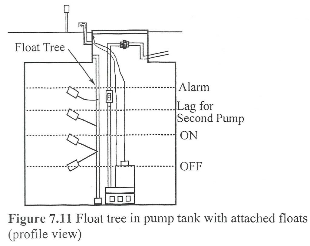 Grease Trap installation Houston | Lift Station Repair