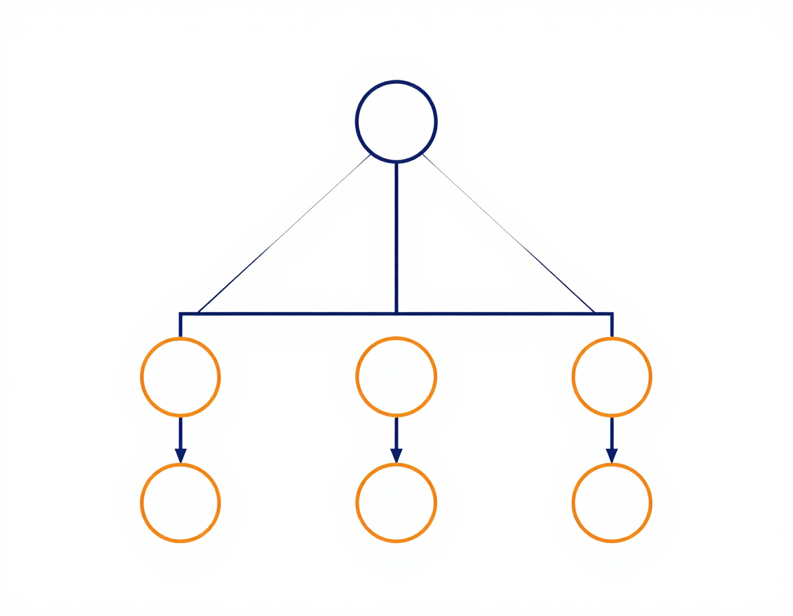 Schematic diagram of IronGate Global holding structure connecting to sector nodes