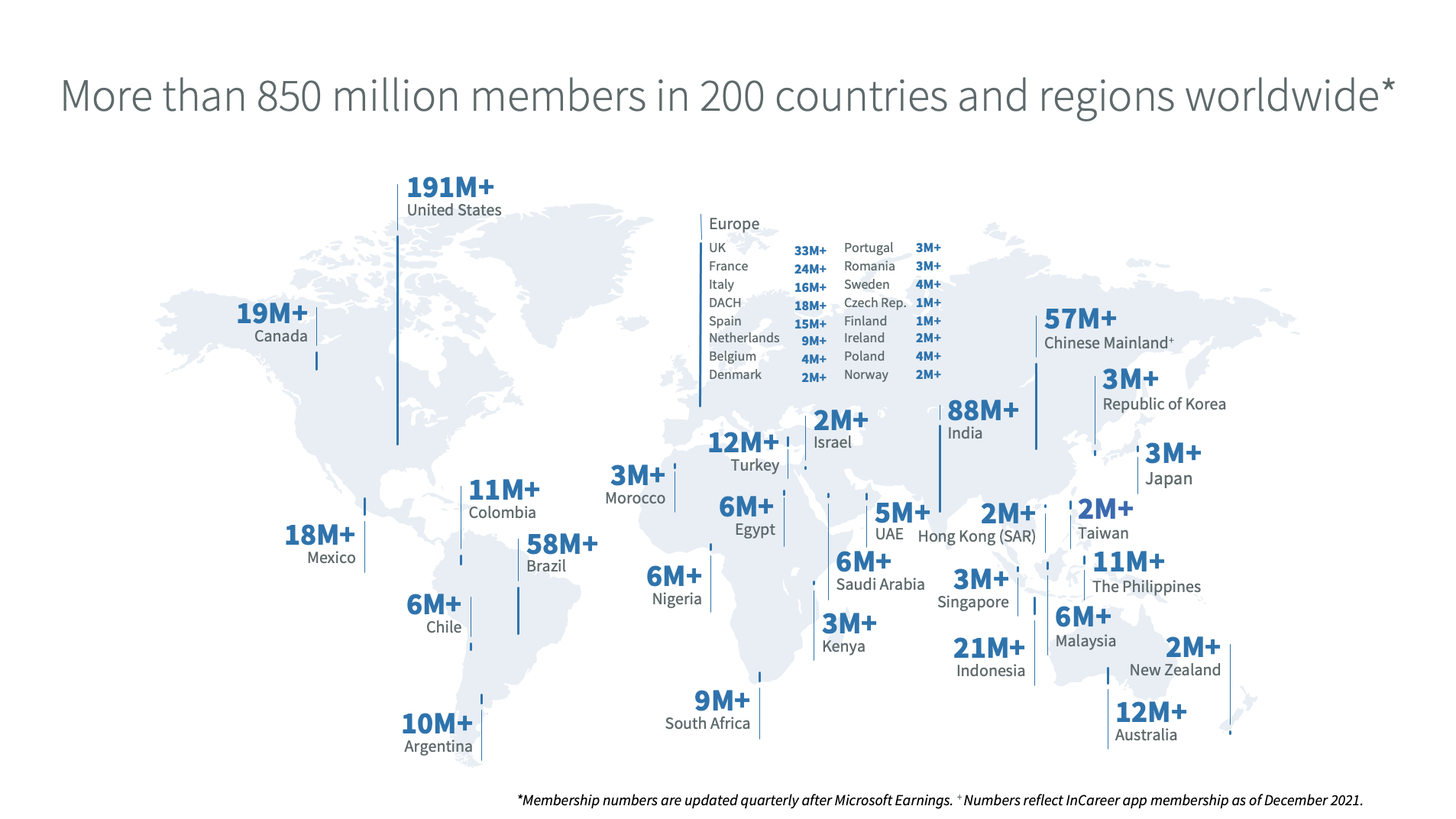 Dados Mundiais do Linkedin Dados do Linkedin