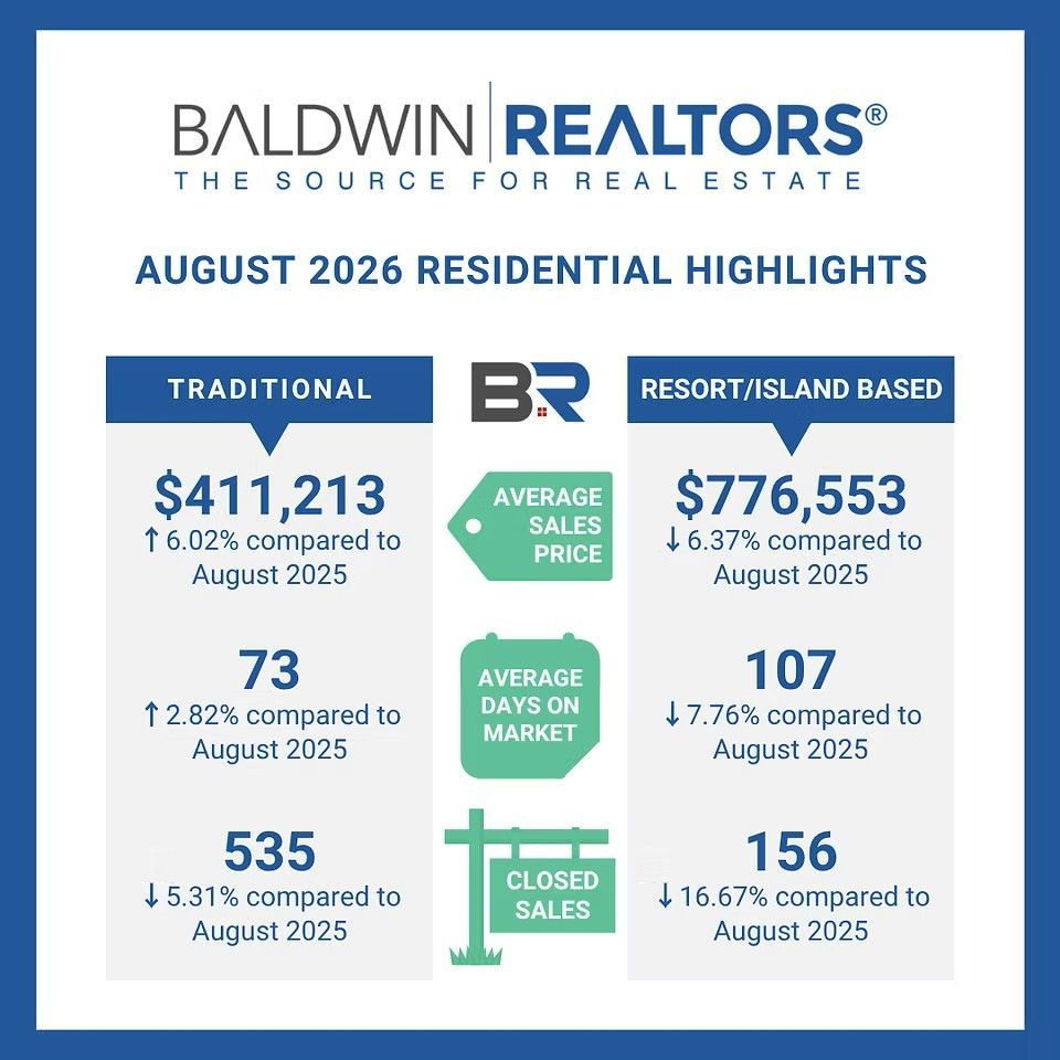 August 2026 Real Estate Trends August 2026 Real Estate Trends