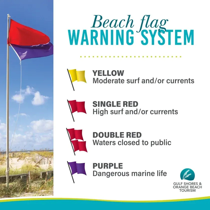 Beach Safety Flags Beach Safety Flags