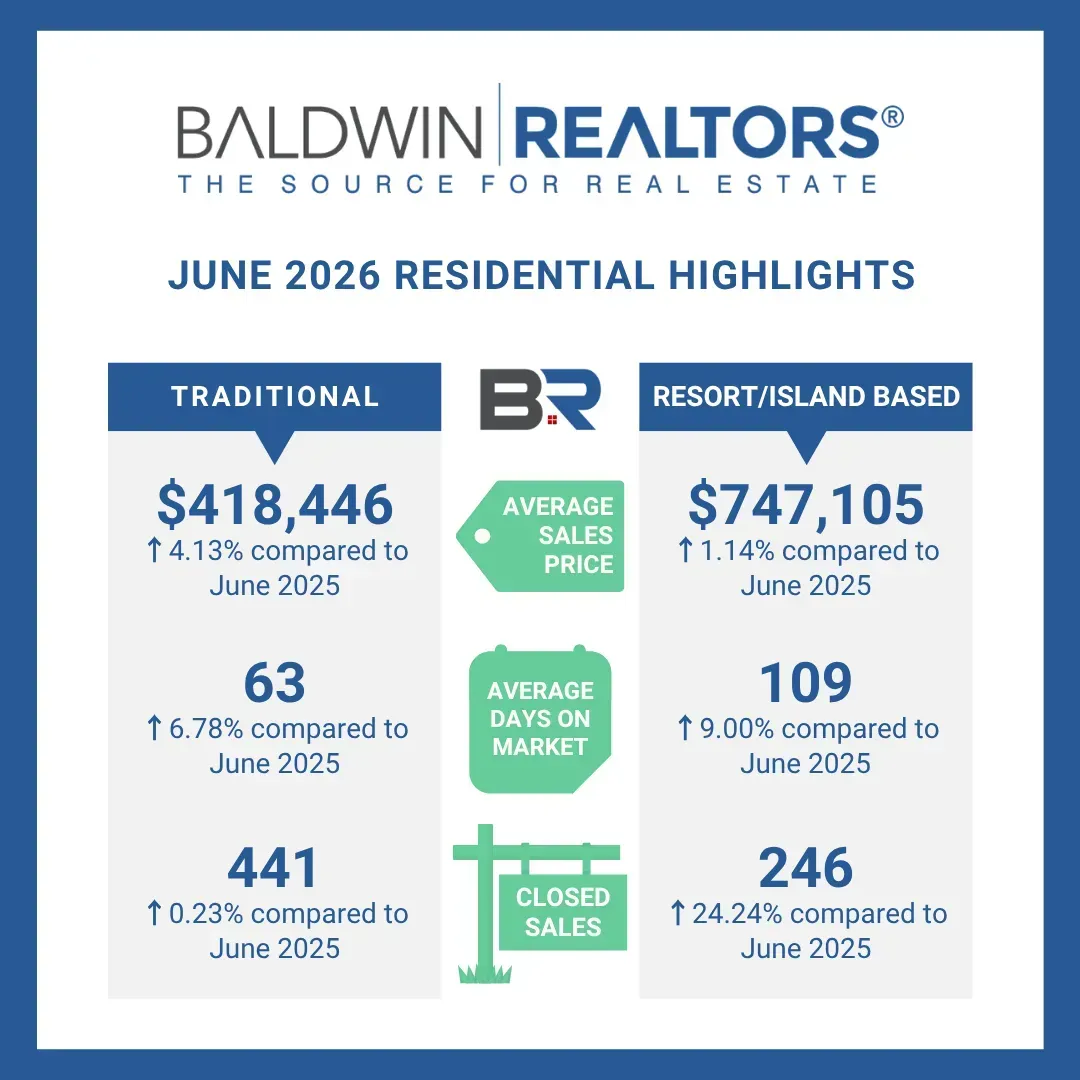 June 2026 Real Estate Report June 2026 Real Estate Report