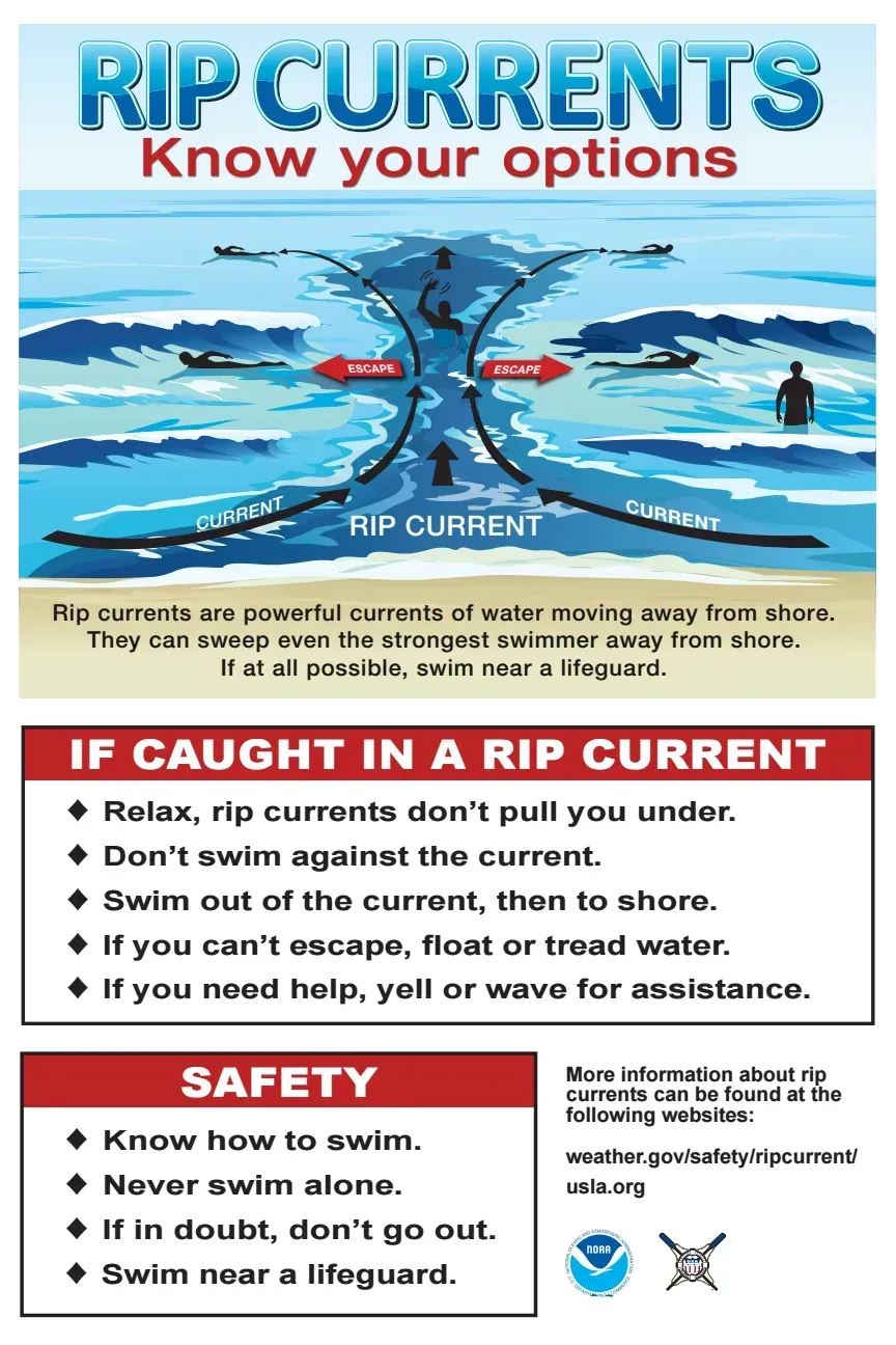 RIP Current Awareness RIP Current Awareness