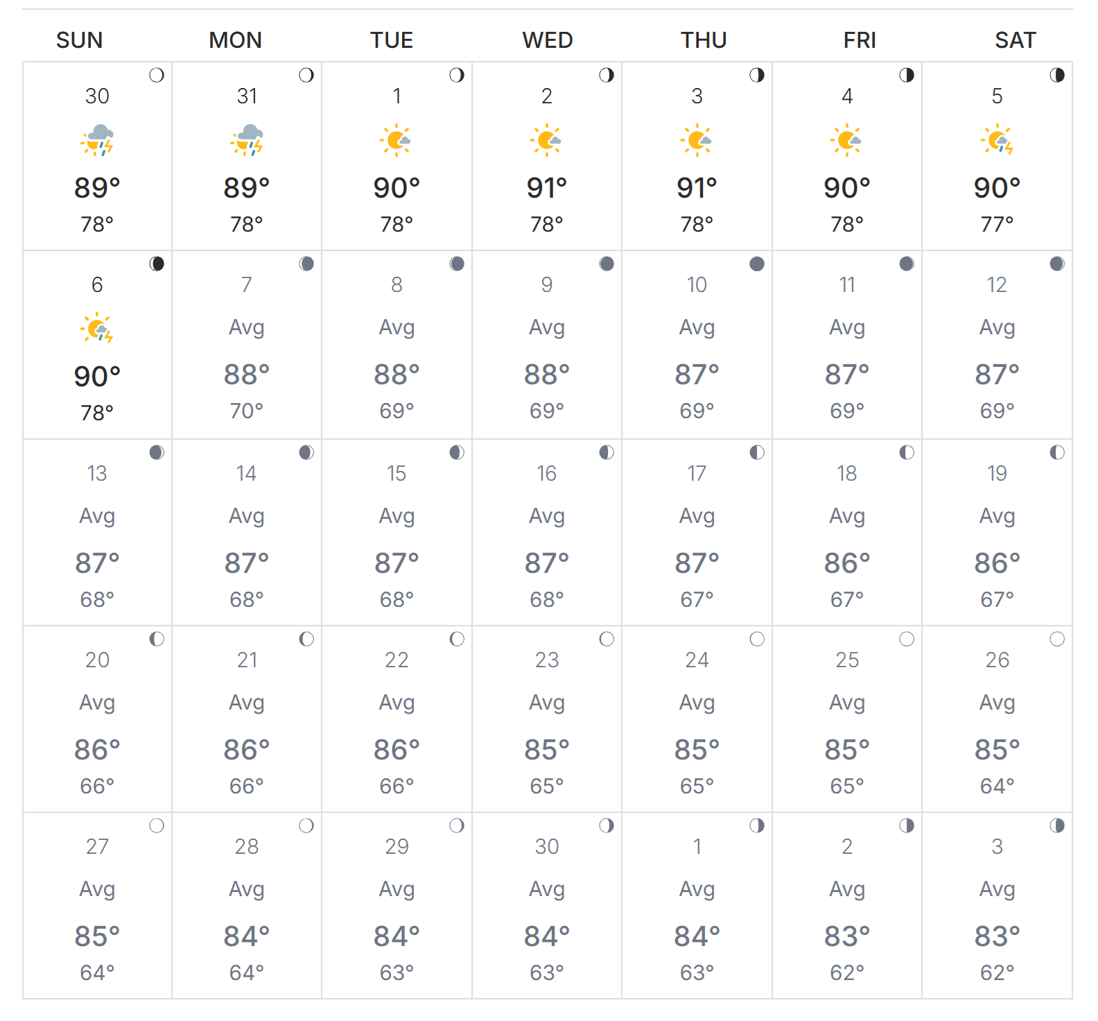 30 Day Temperature Forecast - The Weather Channel 30 Day Temperature Forecast - The Weather Channel