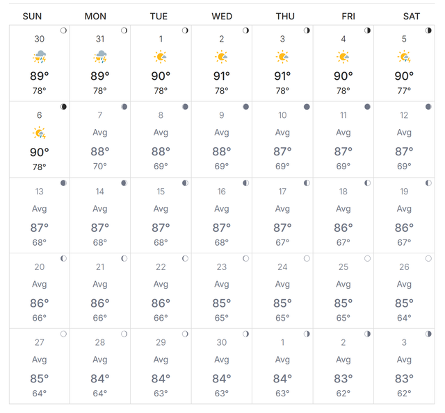 30 Day Temperature Forecast - The Weather Channel