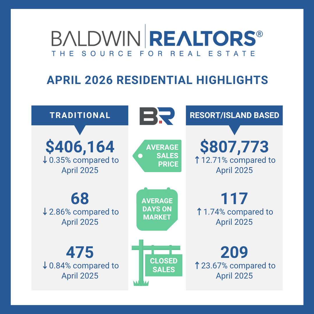 Baldwin Real Estate Report April 2026 Baldwin Real Estate Report April 2026