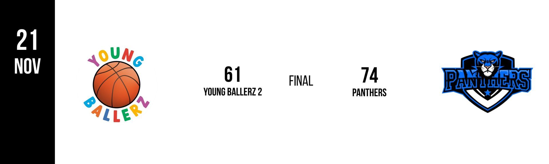 Basketball game score: Young Ballers 81, Patriots 74, final.