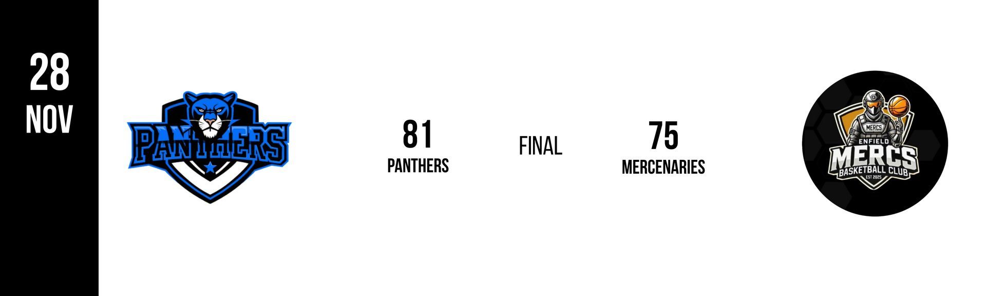 Basketball game score: 81 Panthers vs. 75 Mercs, final. November 28th.