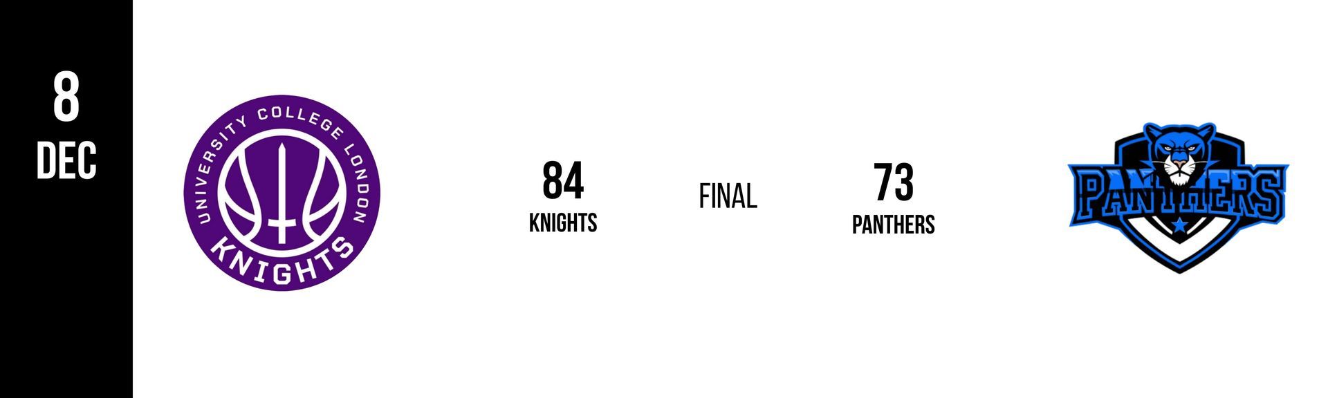 Basketball game score: Canterbury Knights 84, Blue Hawks 73. Final. Date: 8 Dec.