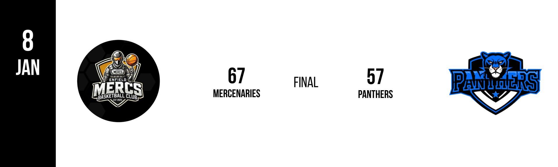 Basketball game score: Merics 67, Patriots 57, final.