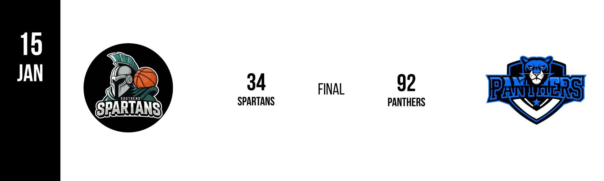 Basketball game score: Spartans 34, Payban 92. Date: Jan 15.