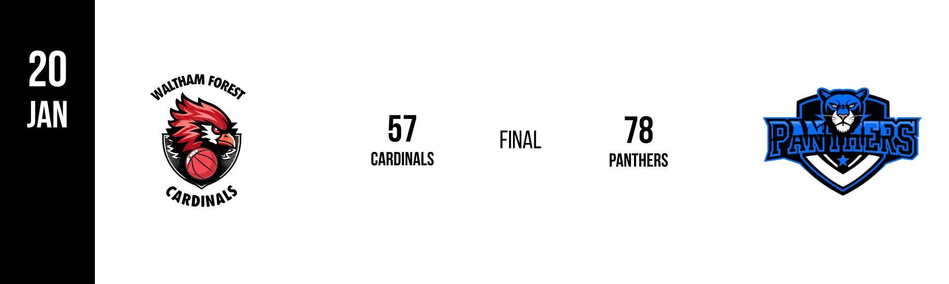 Scoreboard for a basketball game: MORAY ANGELS 57, PAYMENTS 78. Date: 20 JAN.