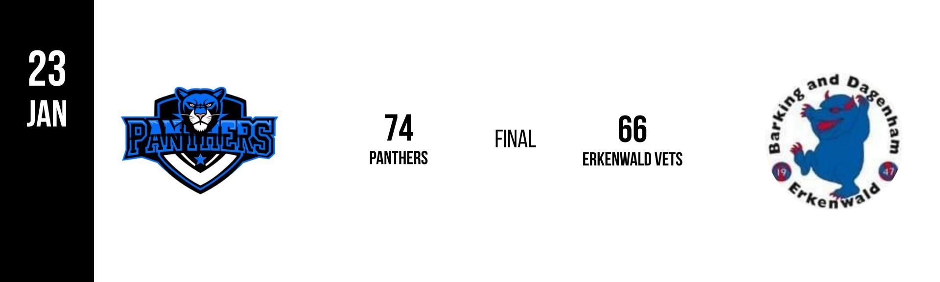 Basketball game score: Flyers 74, Sharks 66.