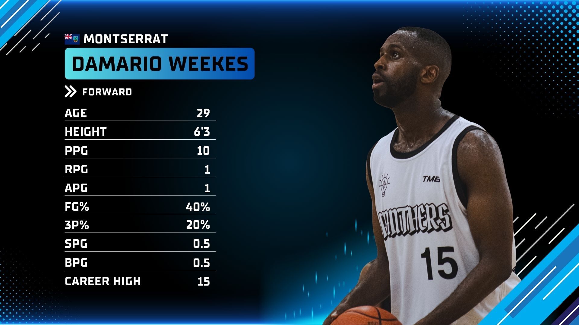 Basketball player Damario Weekes of Montserrat with stats. He is wearing a white jersey.